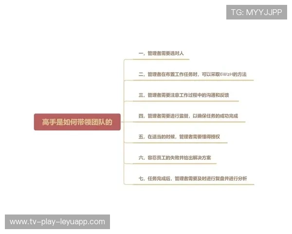 职业团队的协作：他是如何通过职责明确提升产出效率的